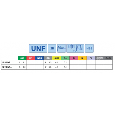 Gwintowniki ręczne UNF 5/16 DIN-2181/2 HSS