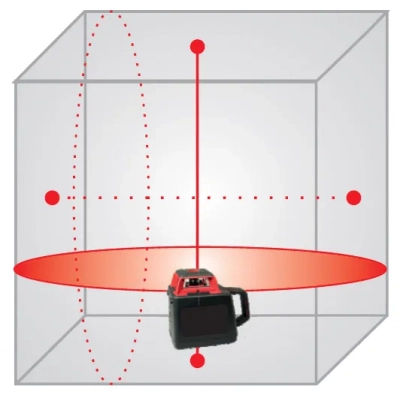 Laser rotacyjny z czerwoną wiązką LR-500XY + łata LLN-240 PRO