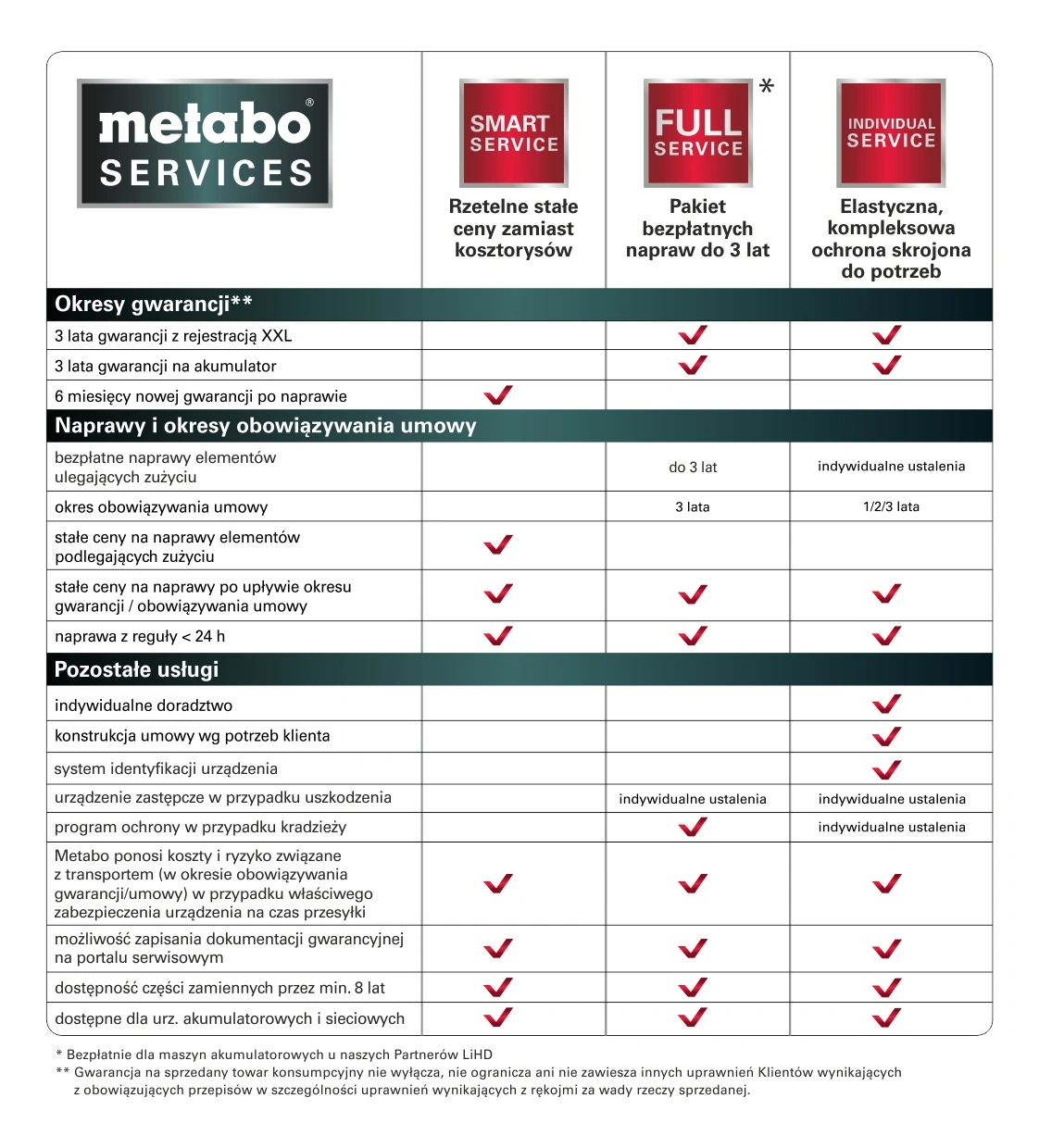 metabo-serwis-gwarancja