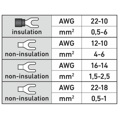 Ściągacz izolacji + zaciskarka do konektorów oczkowych 0,2-6,00mm2